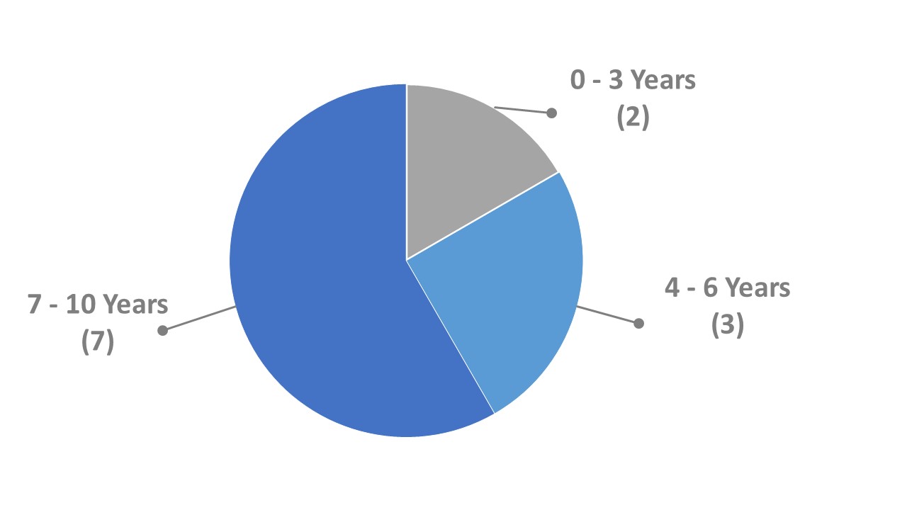 a2019proxychartstenure042320.jpg